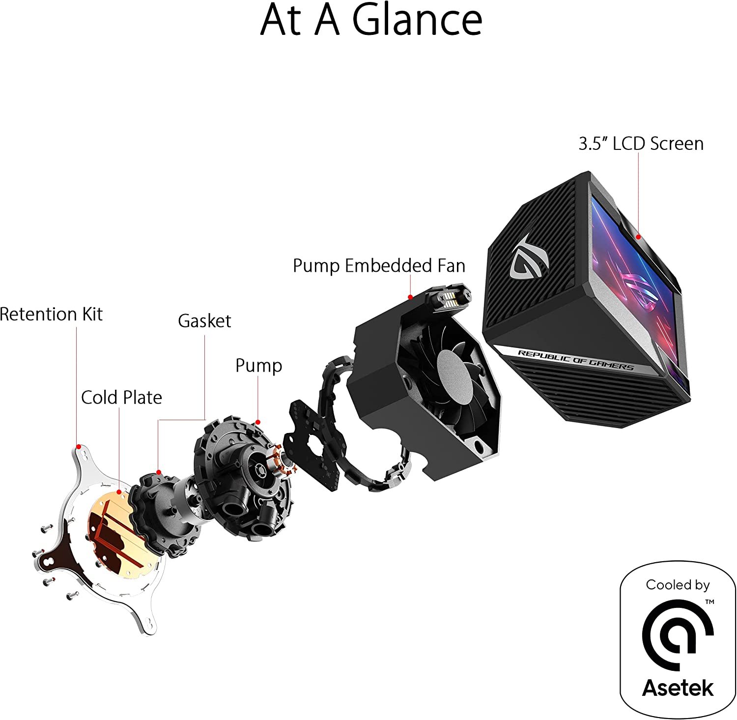 Asus Rog Ryujin II 360
